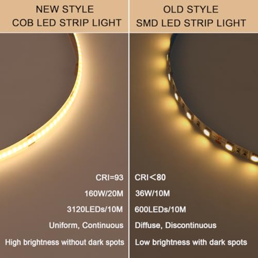 24V COB LED Strip Lights 65.6f - огляд і ціна Led Strip Lights
